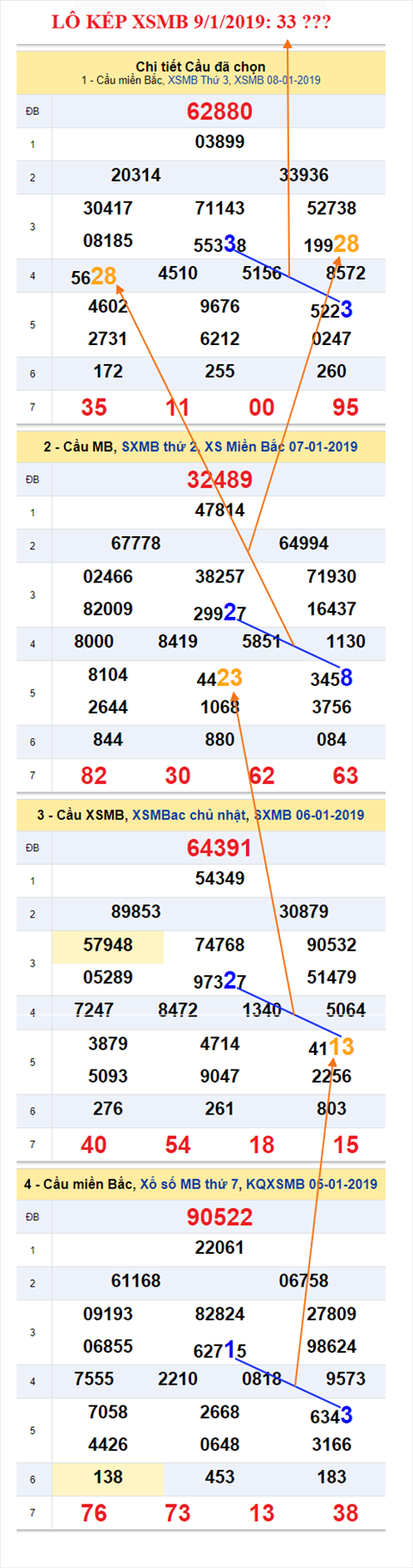 An so kep thu nhat - Lo kep XSMB 9-1-2019